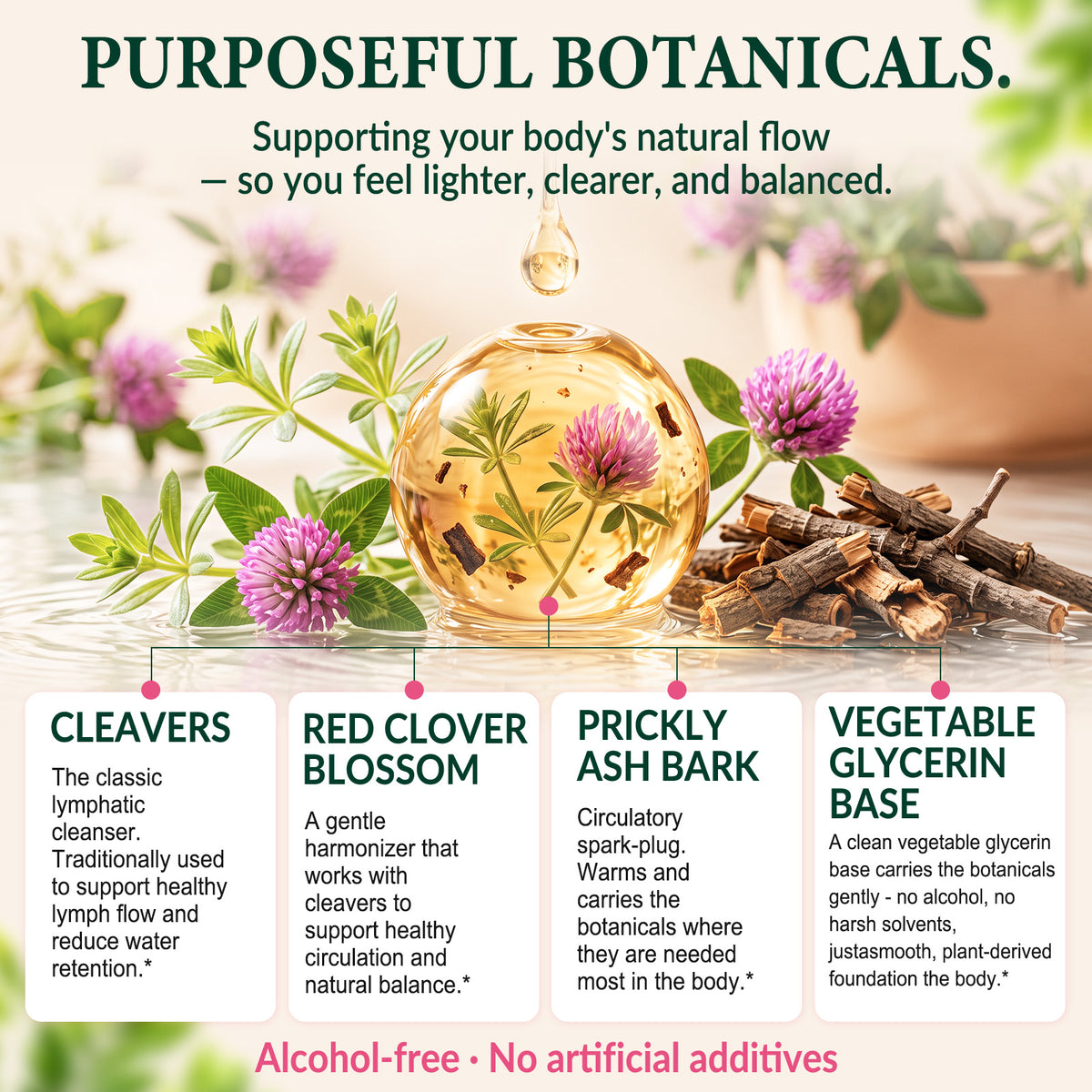 Lymphatic Drainage Drops – Daily Wellness | Fearathe